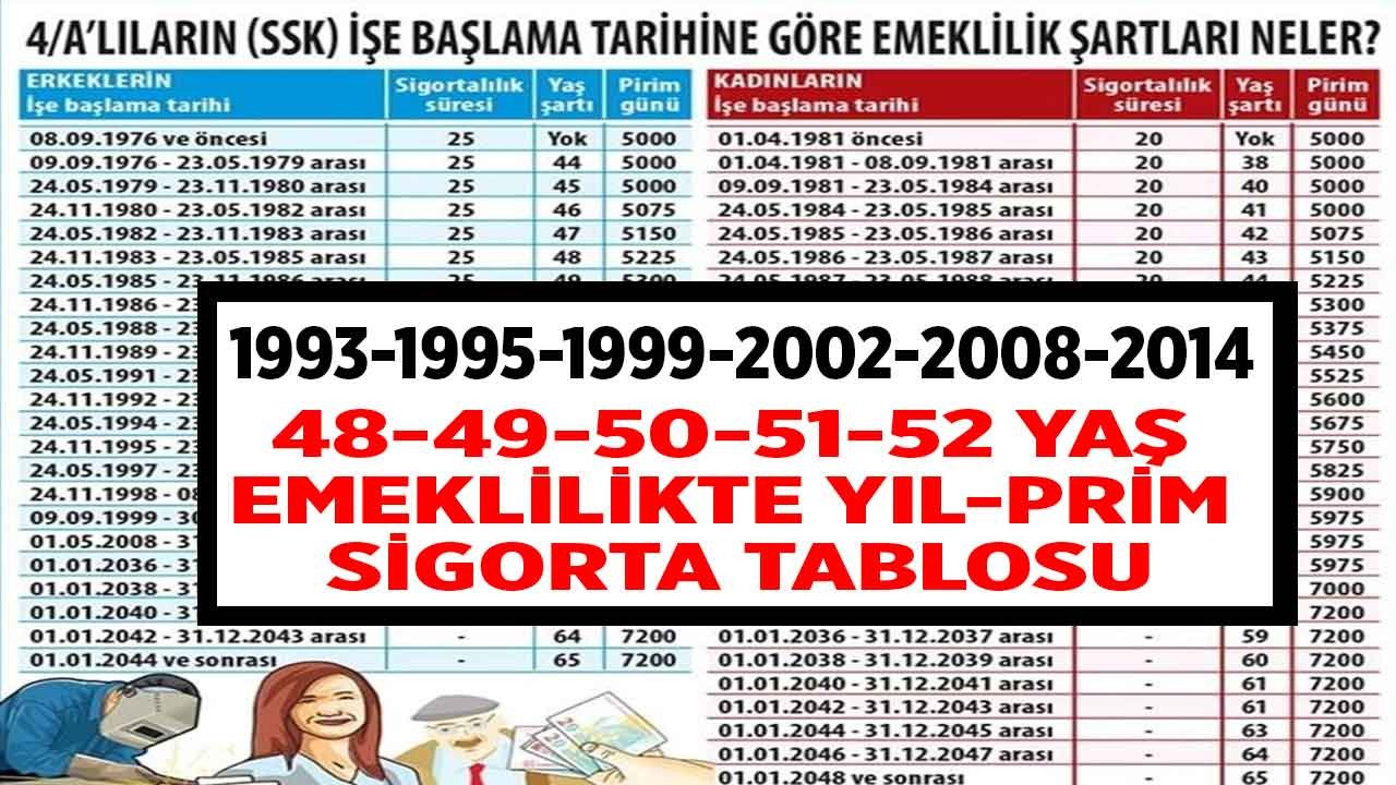 1992, 1997, 1999, 2001, 2008, 2012! 48 – 52 yaş arası sigorta prim gün tablosu ile emeklilik yaşı hesaplama